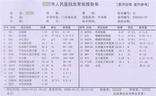 翻譯醫院的化驗單多少錢？化驗單翻譯服務介紹